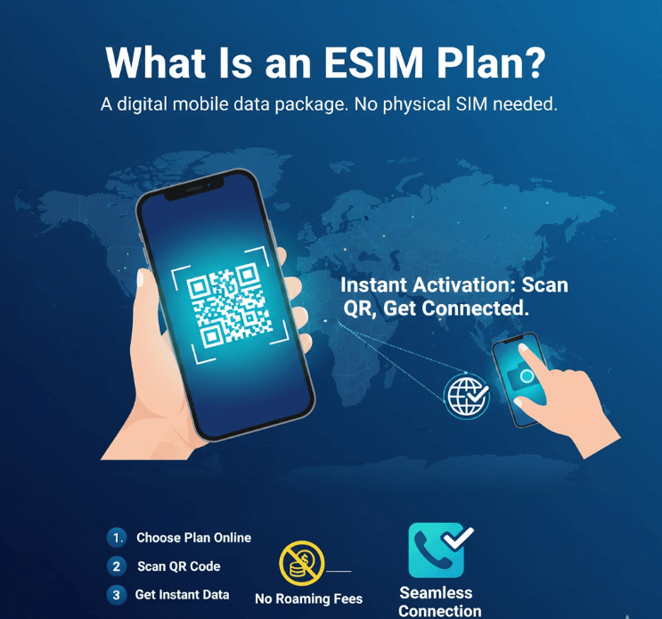 eSIM Illustration